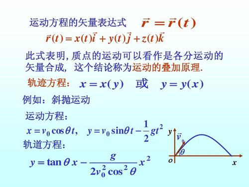 所有分类 高中教育 理化生 大学物理 质点的运动ppt      运动方程的