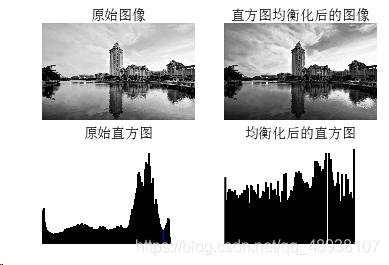 使用python解决图像处理中直方图,高斯滤波以及直方图均衡化问题小记