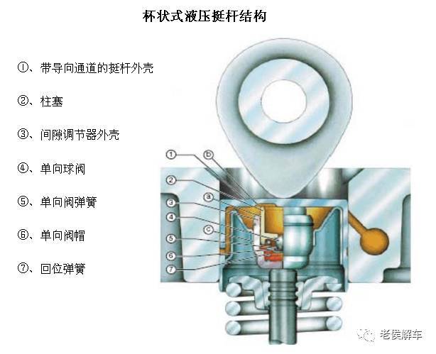 液压挺柱工作原理