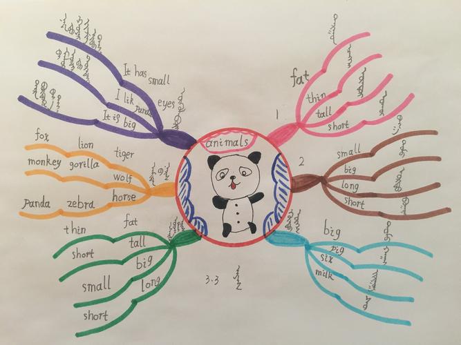 3.3班学生思维导图作品"at the zoo"