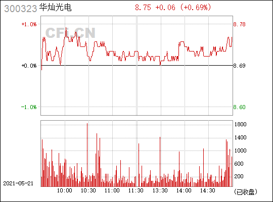华灿光电(300323)_股票行情,行情首页_中财网