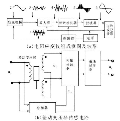 一种相敏检波电路的研究与实验