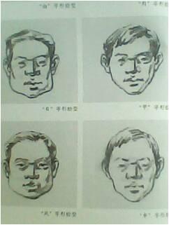 素描头像(三)---万卷画室