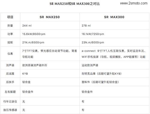 性格之选,运动大踏板aprilia sr max250综合测评