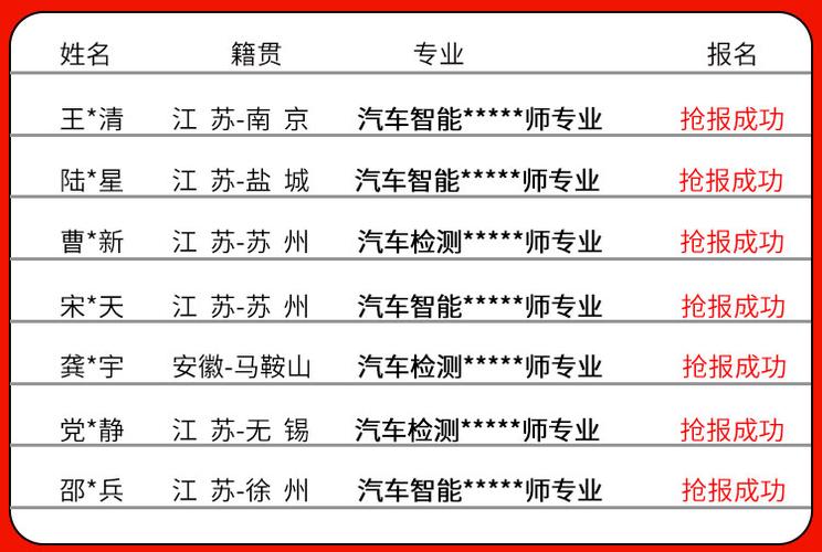 培训学校学费多少汽修学费多少万通学校学费多少学汽修需要多少学费
