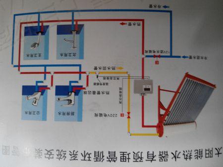 家用太阳能热水器 回水怎样安装