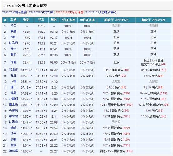 t183最近到哈尔滨晚点吗?能赶上晚上九点的火车吗?