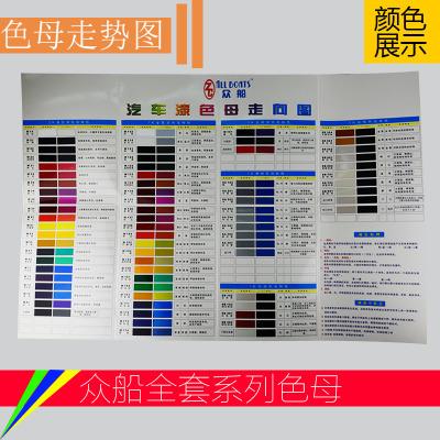 众船牌汽车油漆色母走势图 走向图 色母特性表色母颜色表调漆参考