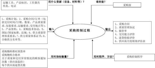采购乌龟图