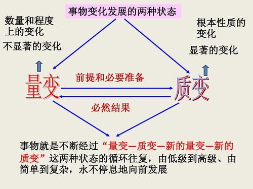 马克思基础量变与质变ppt