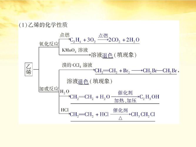 2.1石油的炼制 乙烯课件