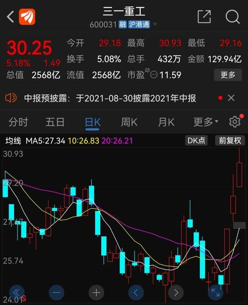周一,三一重工和厦工股份开启了工程机械板块的涨停;周二,厦工股份