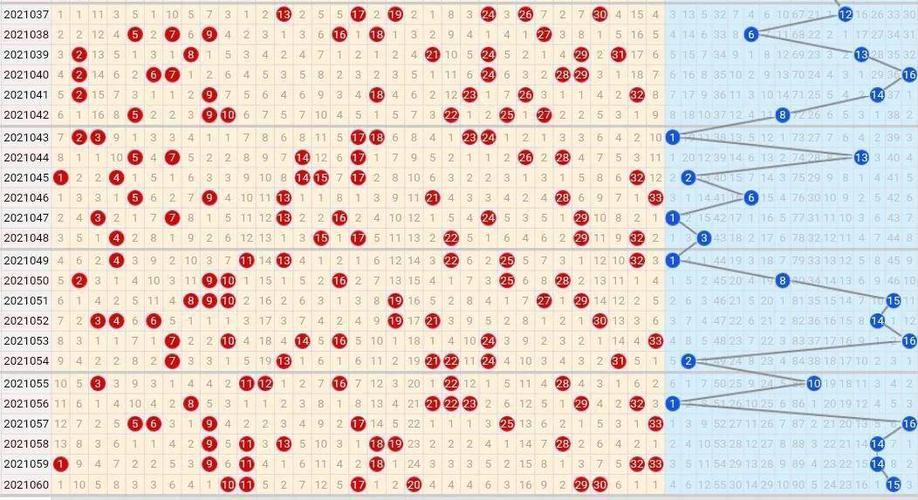 21061期双色球五种走势图,本期蓝球汇总又是只有三码
