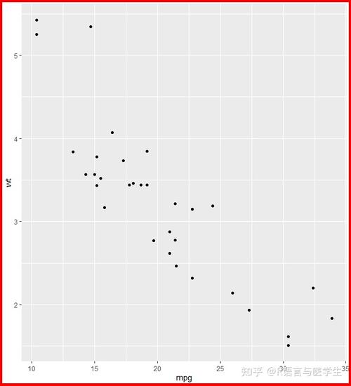 r语言绘图—图边缘空白的调整