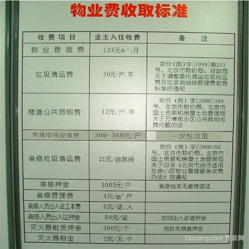物业费新规2020