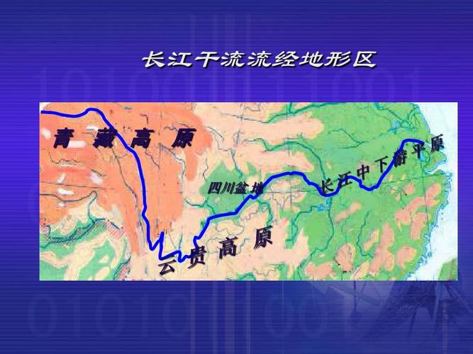 长江干流流经地形区 青 藏 高 原 四川盆 地