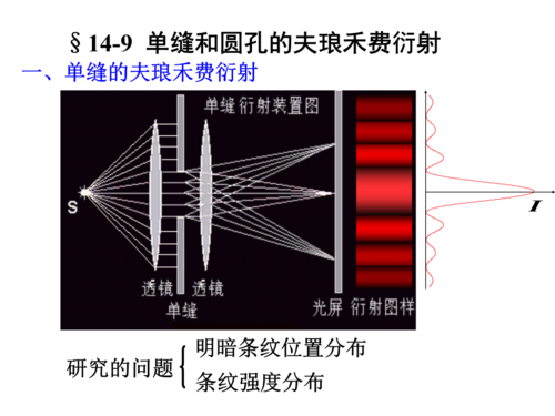 单缝和圆孔的夫琅禾费衍射教程.ppt