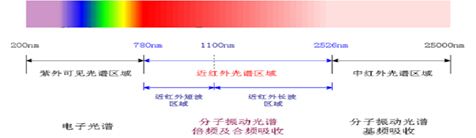 红外光谱
