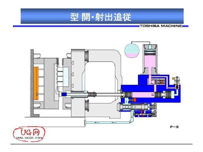 压铸机工作原理动画ppt