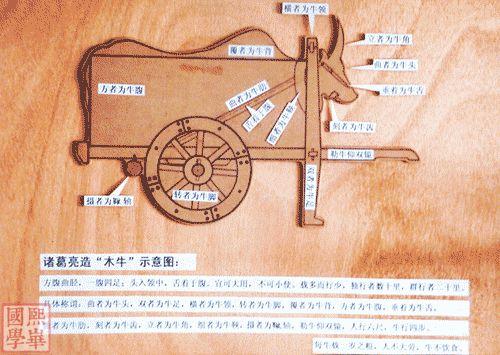 最新木牛流马复原图,诸葛亮木牛流马机械原理图