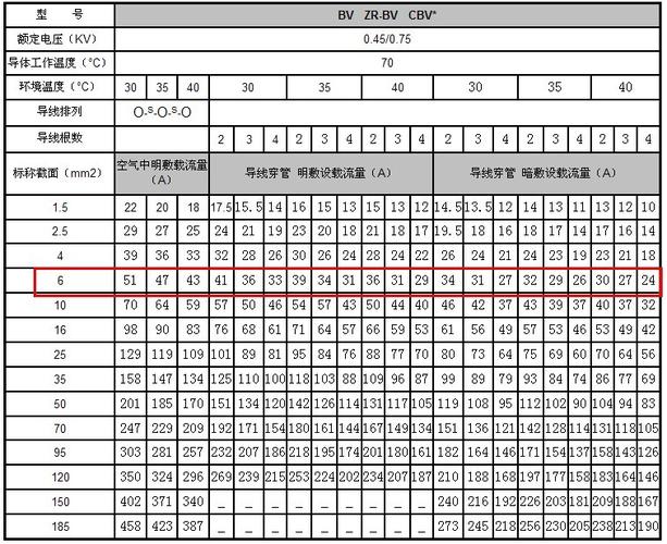 6平方的铜线电线可以带动9500瓦的即热热水器吗