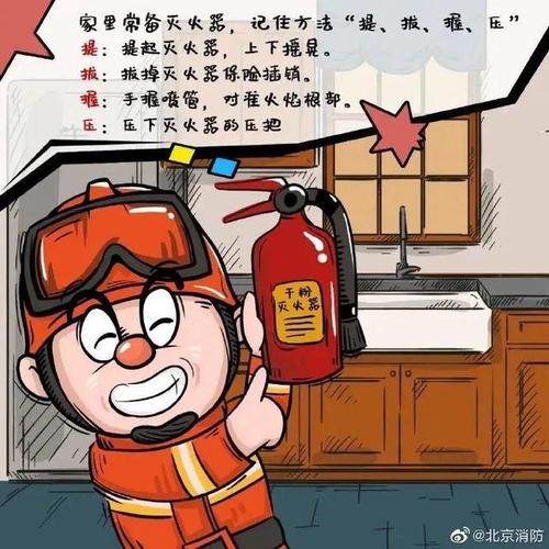 家庭消防安全隐患