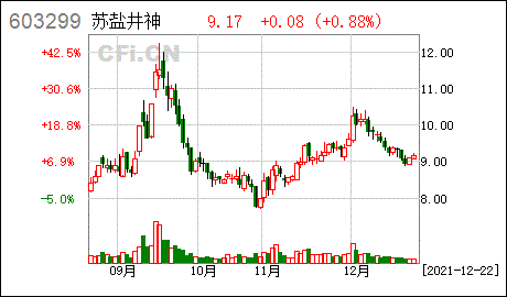 苏盐井神江苏苏盐井神股份有限公司关于业绩承诺补偿股份回购实施结果