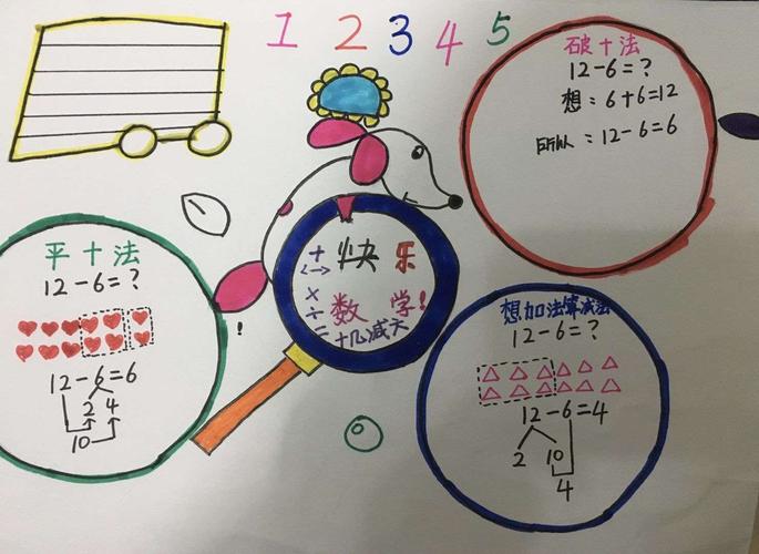 画数学|| 退位减法算理手抄报作业展原创