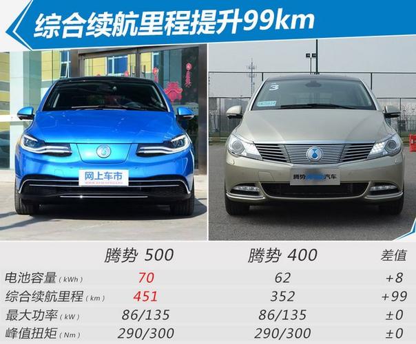 8万!腾势500纯电动车-29.88万元起售_搜狐汽车