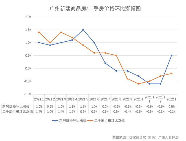 重要信号广州房价真的涨了