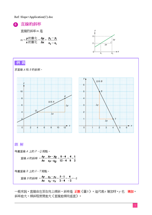 斜率斜率的应用.doc