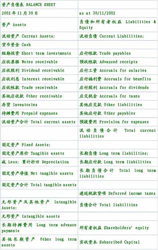 中英文对照财务报表常用单词