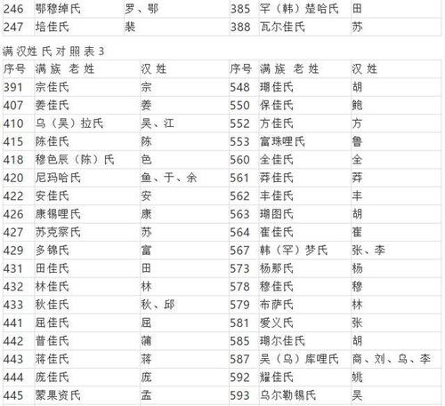 满族姓氏为什么都被汉化了?揭秘满族姓氏改汉族姓氏对照表