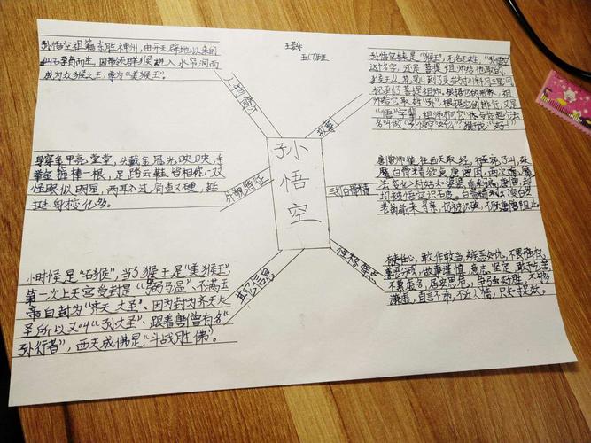 《西游记》——人物分析思维导图