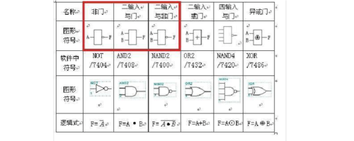 与门非门或门电路符号