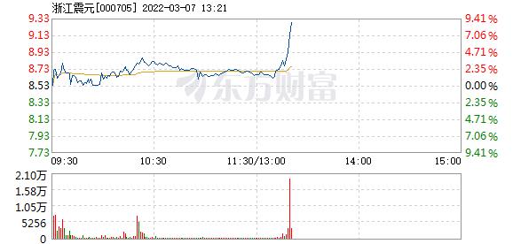 首页>股票频道>正文>578_276