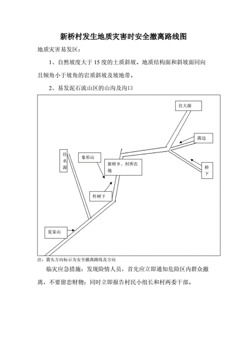 坑坪村发生地质灾害时安全撤离路线图doc9页