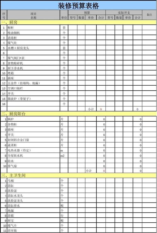 装修预算表格模板_word文档在线阅读与下载_文档网