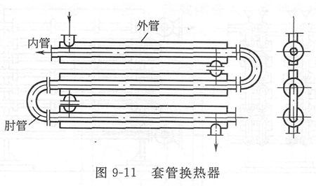 套管式换热器结构图