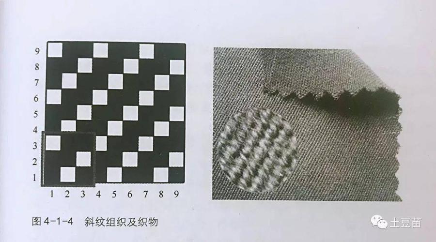 (2)斜纹组织 斜纹组织织物表面呈现较清晰的左斜或右斜向纹路, 如下