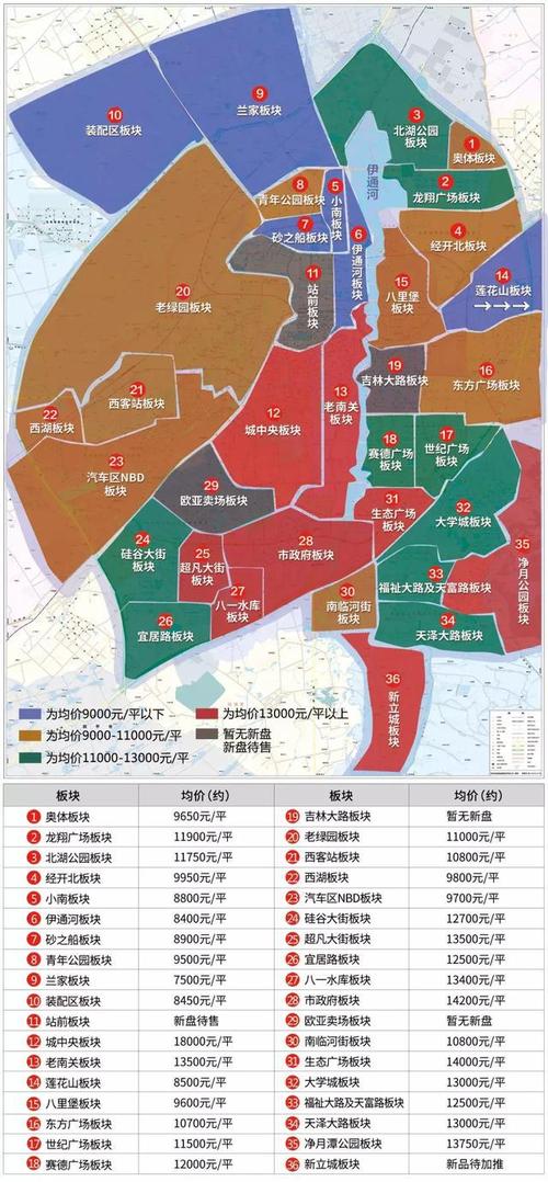 依据长春市目前各个区域板块房价情况,以及大家对房源面积的不同需求