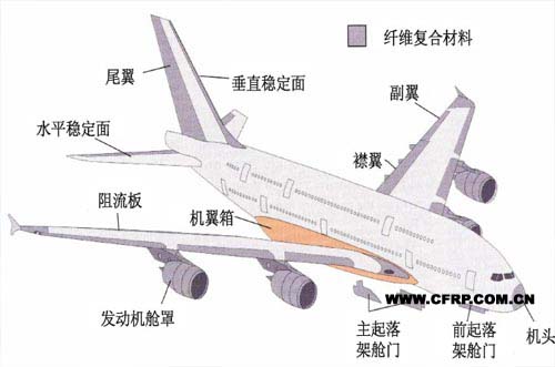 欧美新一代大型飞机采用复合材料的部分