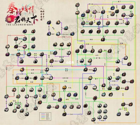 秦时明月,天行九歌人物关系图.