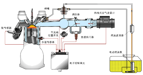 发动机燃油喷射系统