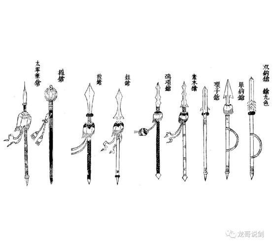 正文 其后宋朝枪种更加发展,《武经总要》曾载有九种:双钩枪,单钩枪