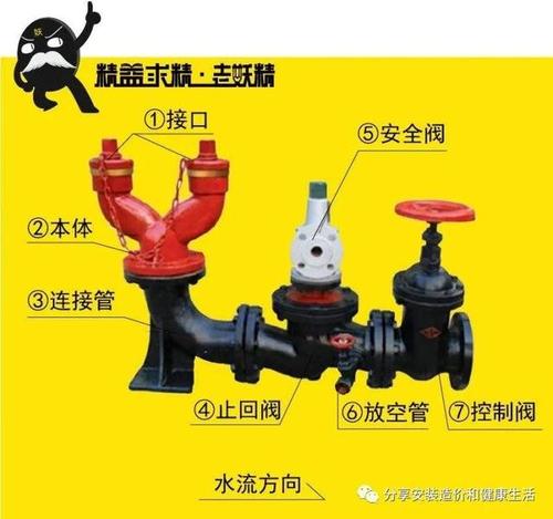 水泵接合器安装图集中安全阀,止回阀怎么选用定额