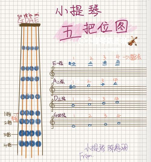 小提琴五把位音符与五线谱对应位置详解