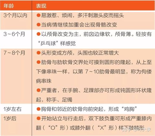 方颅佝偻病宝宝可能缺维生素d维d怎么补看这一篇就够了