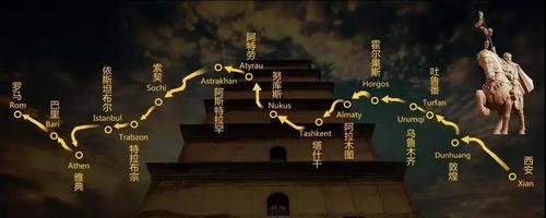 作为丝绸之路的起点