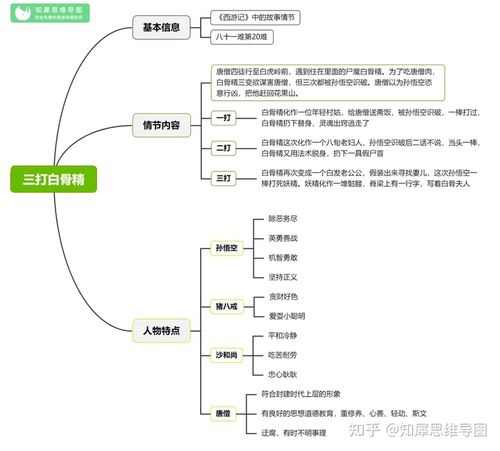 西游记人物关系思维导图